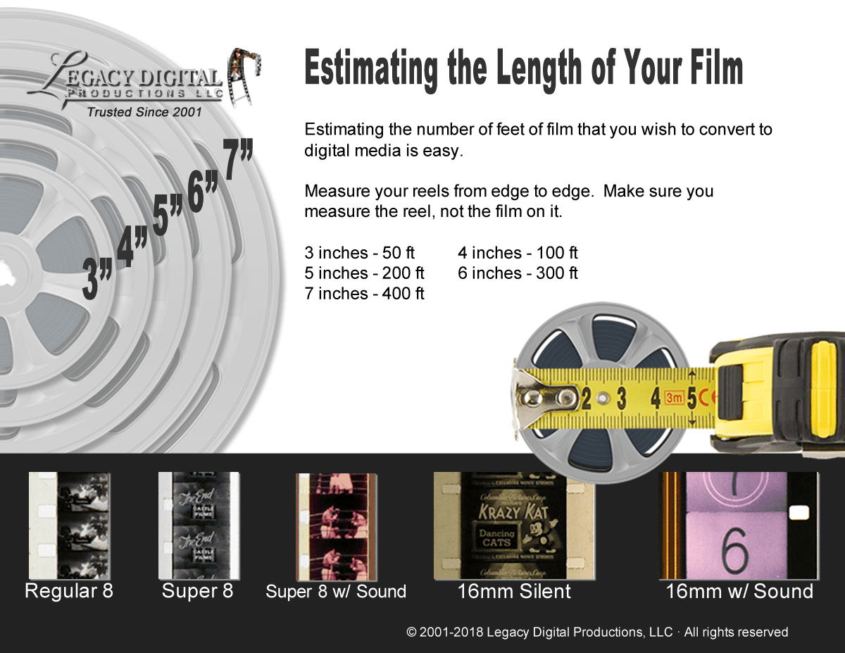 What type of film and what size reels do you have?